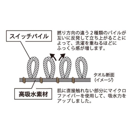 フェイスタオル